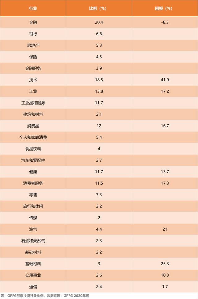 北欧巨人：挪威主权财富基金丨股事会（10）