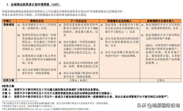 普通人如何移民新加坡？