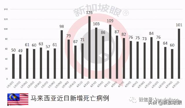 新发病例曾到访图书馆、NTUC；马国有望“解封”