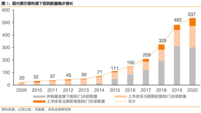 爱尔眼科深度报告：十八载岁月转瞬过，高质量发展再启航