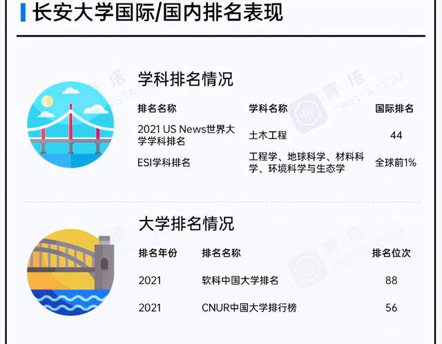 今天，陕西这所“双一流”大学，被交通运输部“特别点名”！