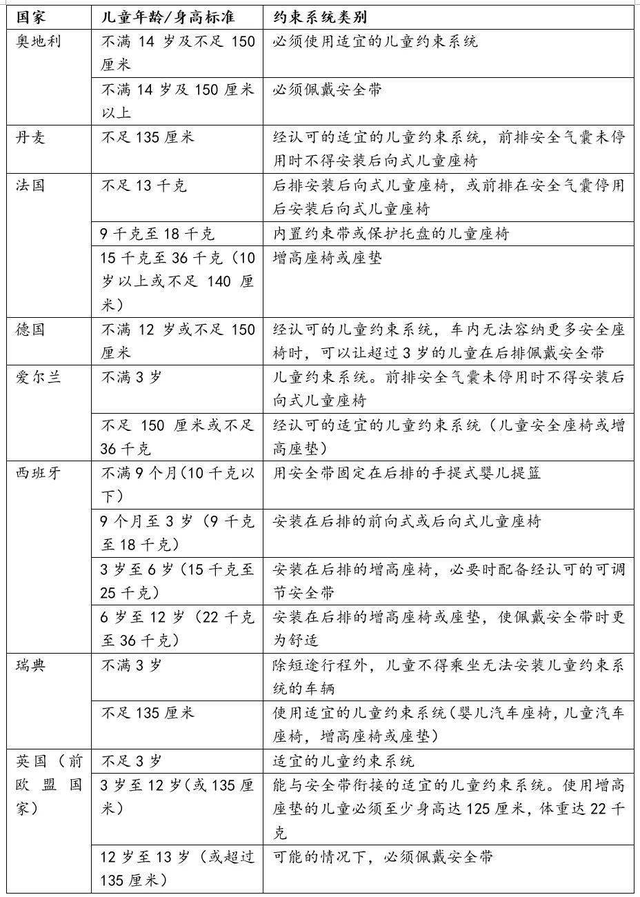 家长注意了！今日起不使用儿童安全座椅属违法行为