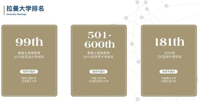 马来西亚拉曼大学2021招生计划公布 山东招生100人