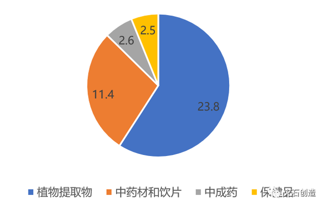 合作与创新齐头并进，加速中医药扬帆海外