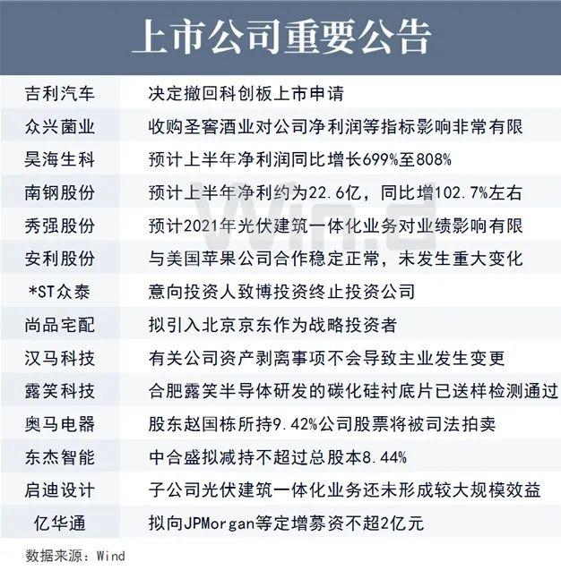 陆家嘴财经早餐2021年6月26日星期六
