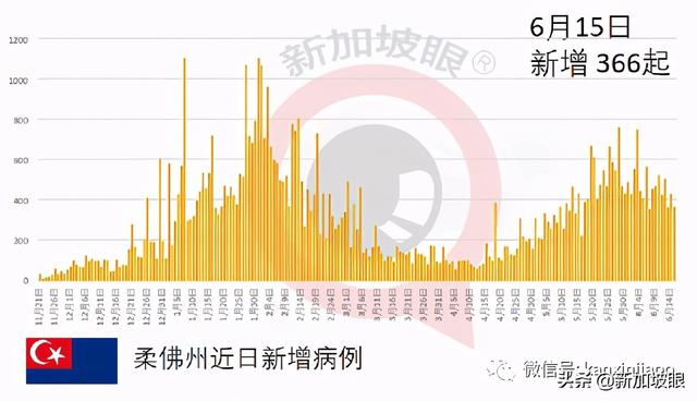 新发病例曾到访图书馆、NTUC；马国有望“解封”