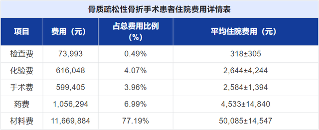 一生中骨流失总量可达50%：骨质疏松症防治，莫待银发之时