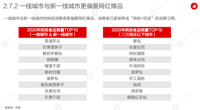 2021年烘焙行业发展趋势报告出炉，“品牌心智”争夺进入白热化