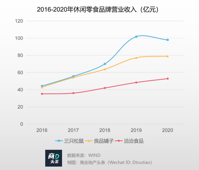 零食巨头线下抢食，怕是没那么容易