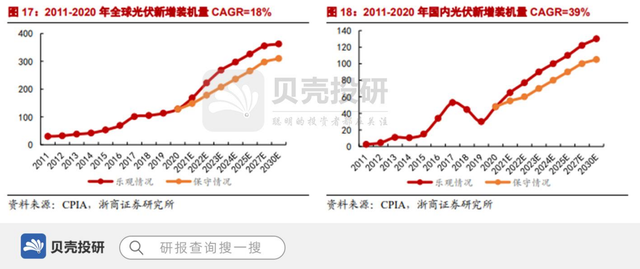 光伏组件的翘楚布局完成，天合光能整装待发