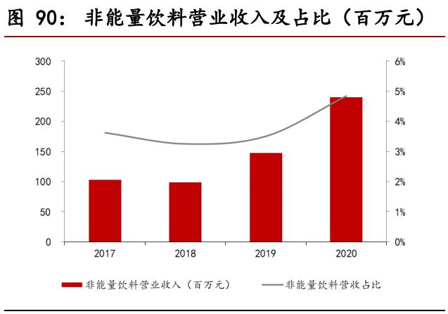 食品饮料行业中期投资策略报告：景气持续向上，享受高端化趋势