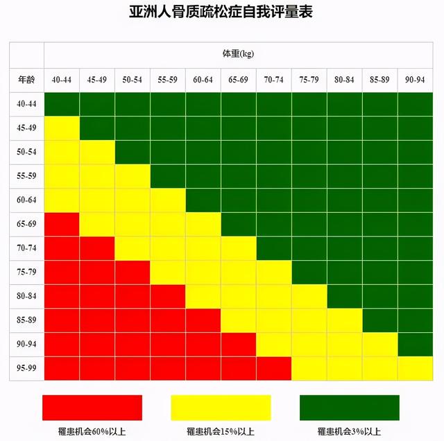 一生中骨流失总量可达50%：骨质疏松症防治，莫待银发之时