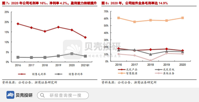 光伏组件的翘楚布局完成，天合光能整装待发