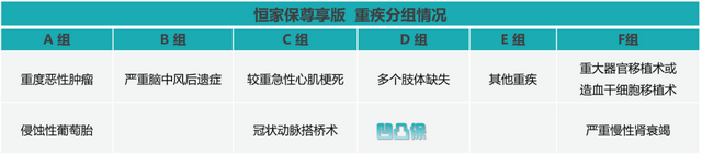 「凹凸评测」恒大人寿｜恒家保尊享版：这产品，爆赞！不足有5个