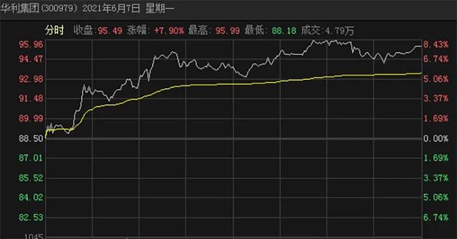 高瓴等一众实力机构频繁调研，这家公司有什么故事？