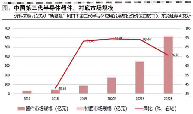 半导体新格局