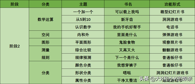 数学思维启蒙用什么？15种书籍工具对比，总有一款适合你