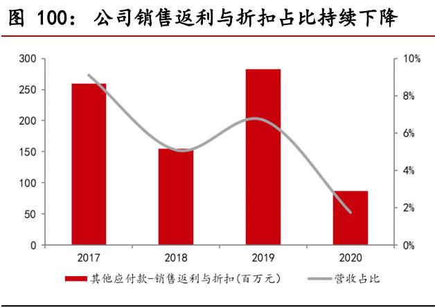 食品饮料行业中期投资策略报告：景气持续向上，享受高端化趋势