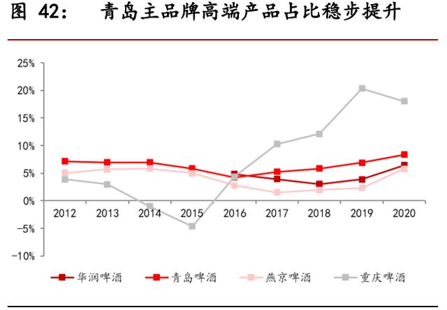 食品饮料行业中期投资策略报告：景气持续向上，享受高端化趋势