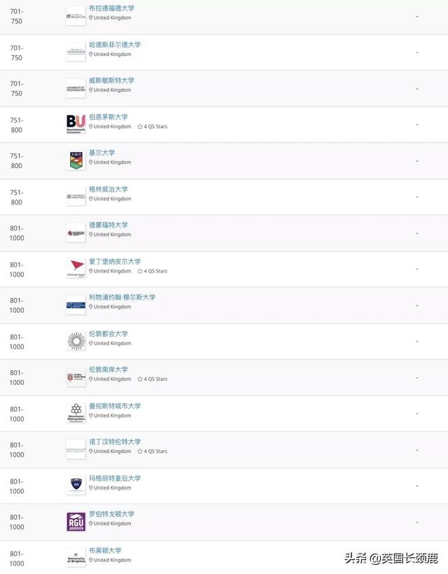 2022QS世界大学排名最新发布：英国大学超优秀！你的大学超跃了吗