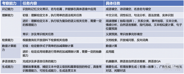 智源大会公布全球最大AI模型！1.75万亿参数，超过谷歌和OpenAI