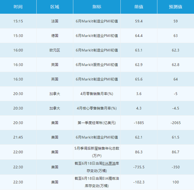 美债收益率携美元下跌，商品货币表现最佳