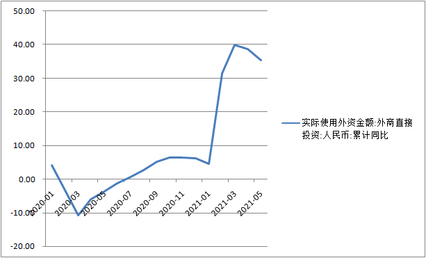 疫情以来中国引资创新高，最大外资流入国这样炼成