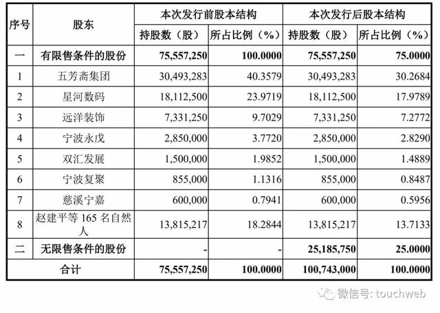 五芳斋冲刺A股：民警出身的厉建平一年卖出4亿个粽子