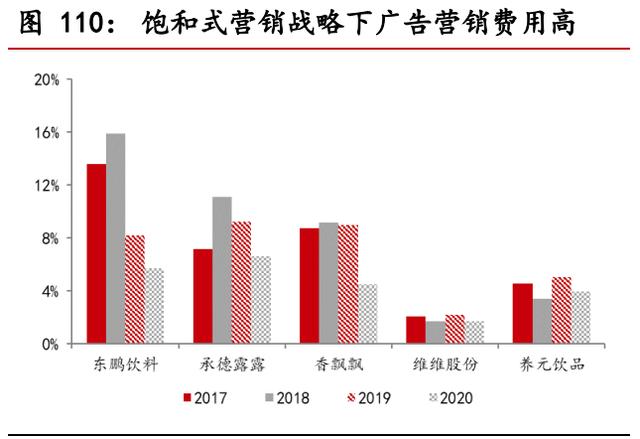 食品饮料行业中期投资策略报告：景气持续向上，享受高端化趋势