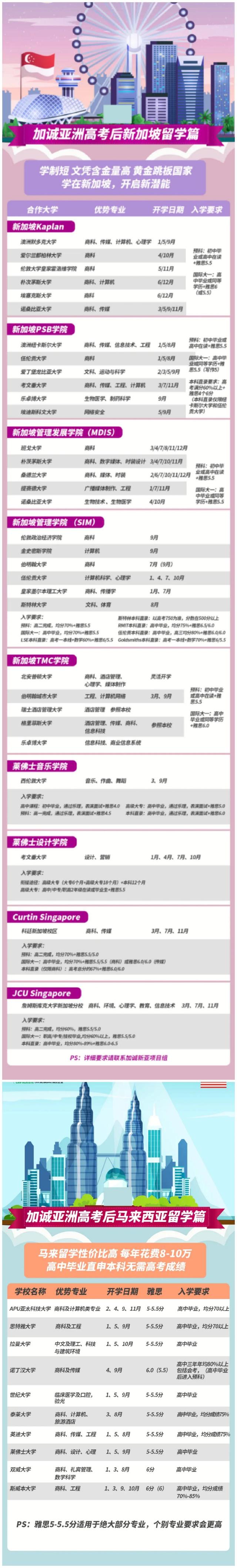 高考留学方案之新加坡&马来