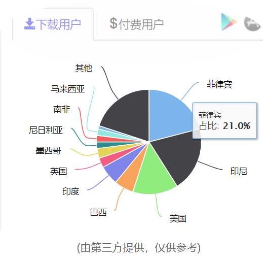 加速买量、加推新品，2021年小说出海进入快速道