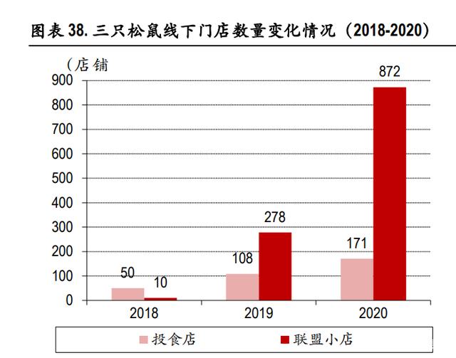 休闲食品行业研究：合理的策略组合带来竞争优势