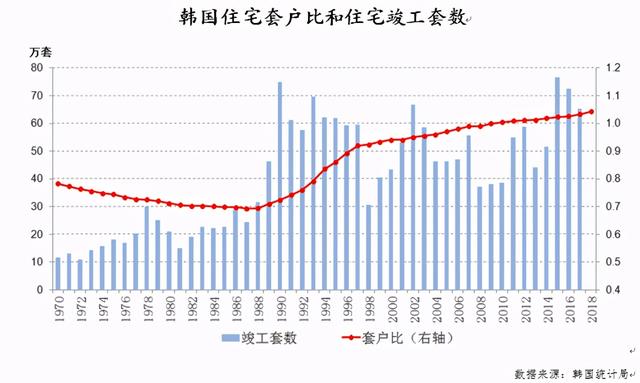 全国住房基本饱和，房地产黄金20年宣告结束