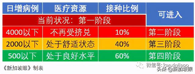 新发病例曾到访图书馆、NTUC；马国有望“解封”