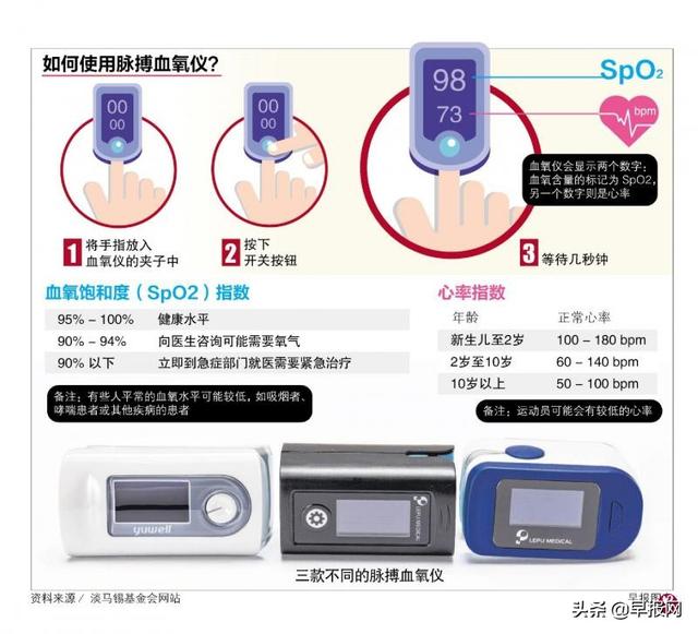 新加坡每户可免费领脉搏血氧仪