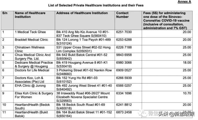 独家实测汇总！在新加坡目前哪些诊所最容易预约到科兴疫苗？