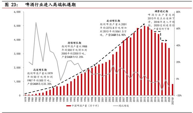 食品饮料行业中期投资策略报告：景气持续向上，享受高端化趋势