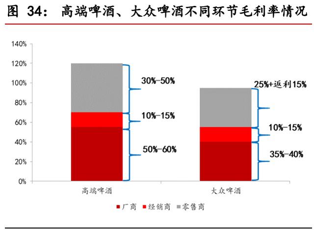 食品饮料行业中期投资策略报告：景气持续向上，享受高端化趋势