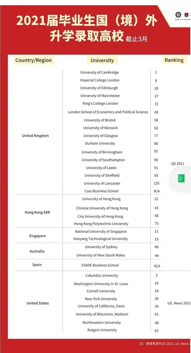 暨南大学伯明翰大学联合学院2021届学子海外升学首战报捷