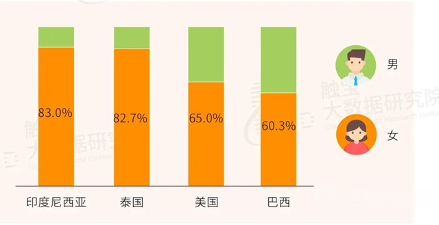 加速买量、加推新品，2021年小说出海进入快速道