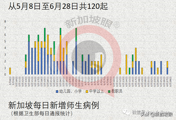 今增10 | 新加坡12岁至39岁外籍居民提前明天起打疫苗