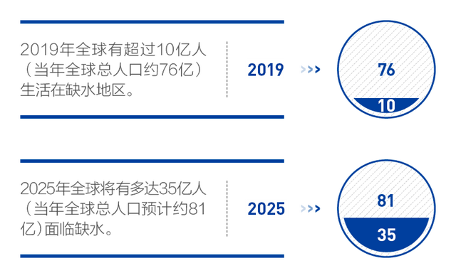 旭化成Microza，一项“百年事业”如何穿越 周期持续成长 | 未来力