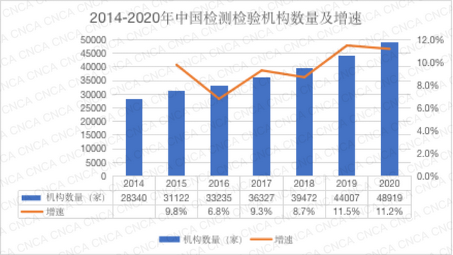 我国民营检验检测机构的成长与发展概论