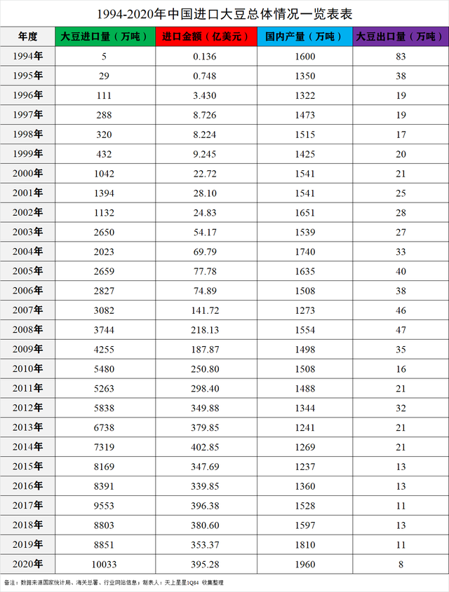 大豆之殇：中国大豆是怎样被美国一步步攻陷的？