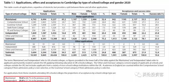 剑桥大学发布最新录取数据！中国学生第一，英国本土生源爆发