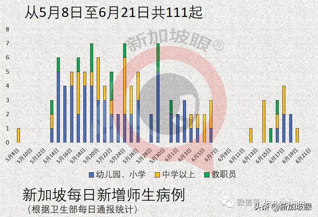 新加坡44岁男子染冠病去世；NTUC超市疑病毒传播，到访者强制检测