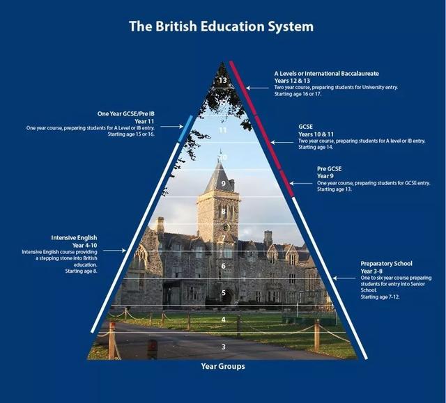 盘点英国中小学的重要考试！ISEB/GL/UKiset这些考试你都知道吗？