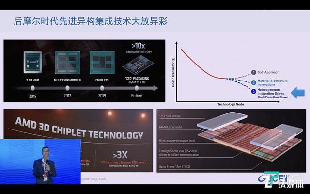 吴汉明院士：芯片生产的最后一公里