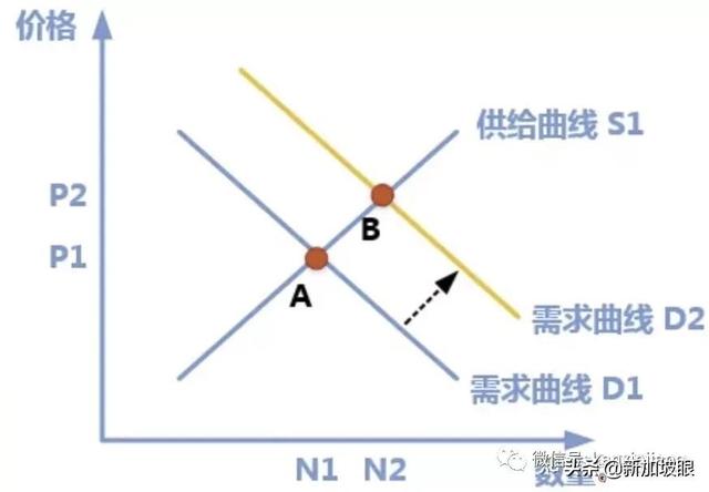 疫情期间新加坡房租不降反涨 海漂的无奈租房实录