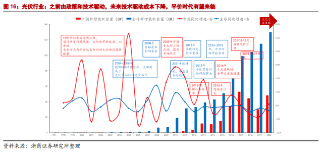 光伏组件的翘楚布局完成，天合光能整装待发